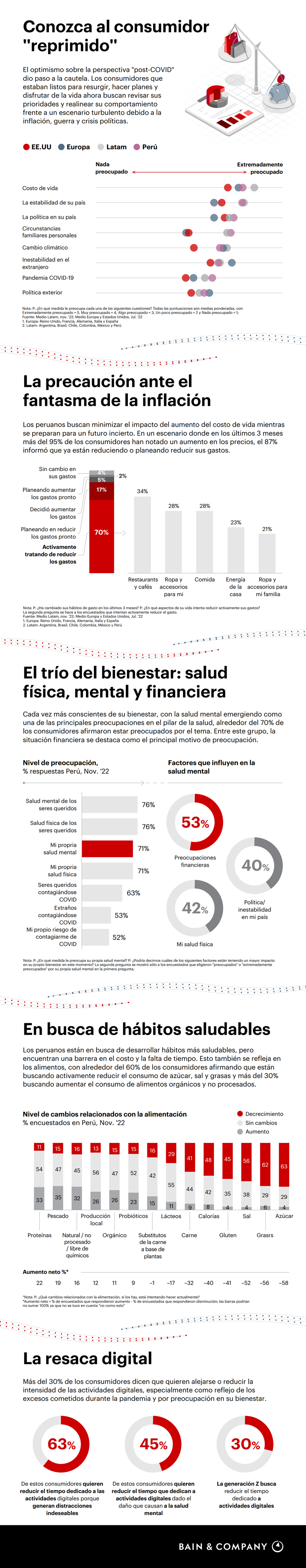 ¿Cómo se sienten los consumidores de Perú respecto al mundo de hoy ...