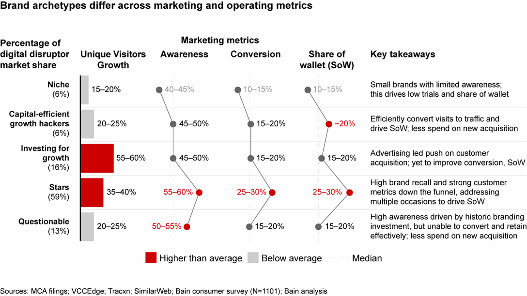 india-s-digital-fashion-disruptors-bain-company