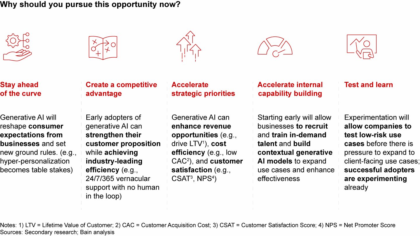 Generative AI at core: Generative AI offers a unique opportunity for early adopters to establish a competitive advantage and take the lead in defining the new rules of customer engagement