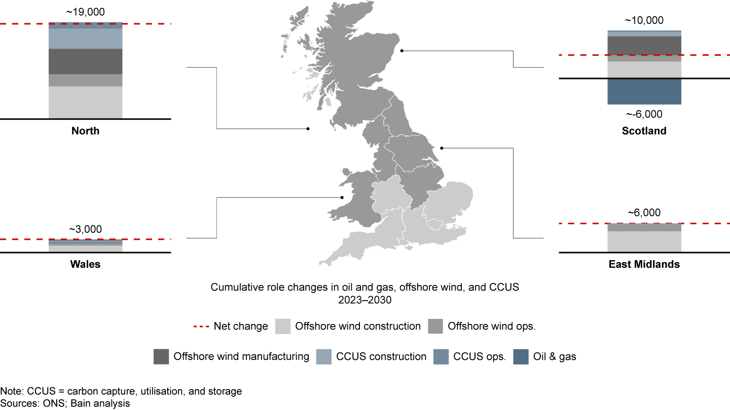 Scotland and the North will see role growth related to wind energy and CCUS through 2030