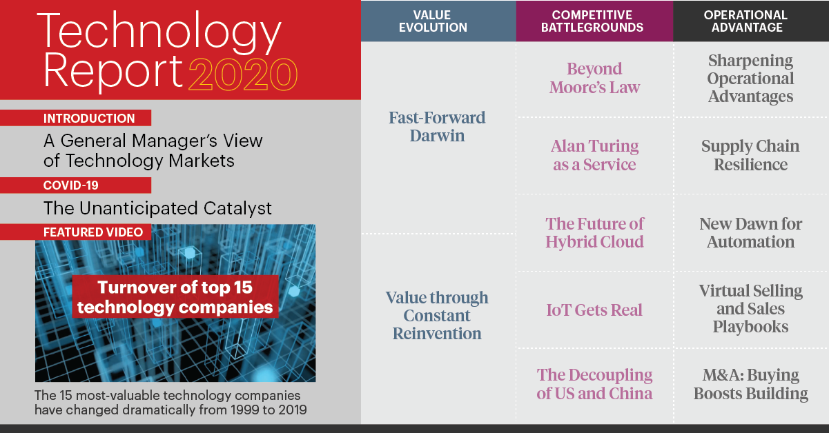Technology Report 2020 Bain & Company
