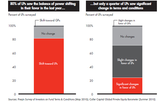 Forbes_chart_8-17-11_530_image