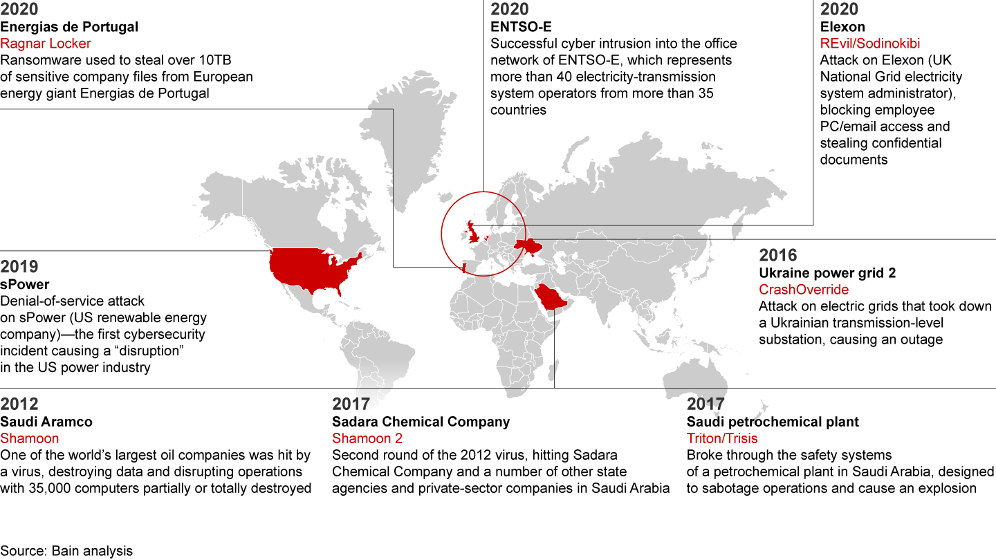 Cyberattacks on industrial control systems are getting more sophisticated