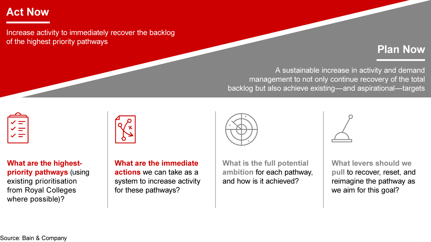 Act now on priority pathways and plan now to achieve new targets and redefine care