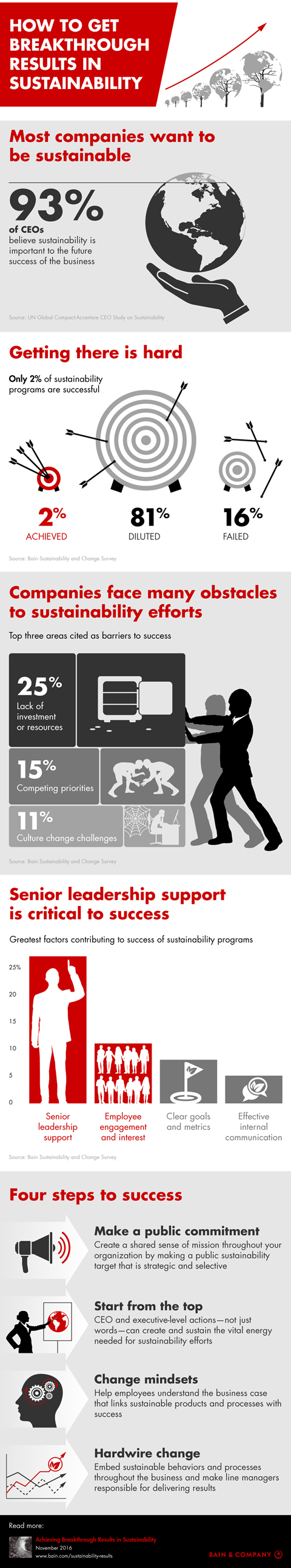 How to Get Breakthrough Results in Sustainability | Bain & Company