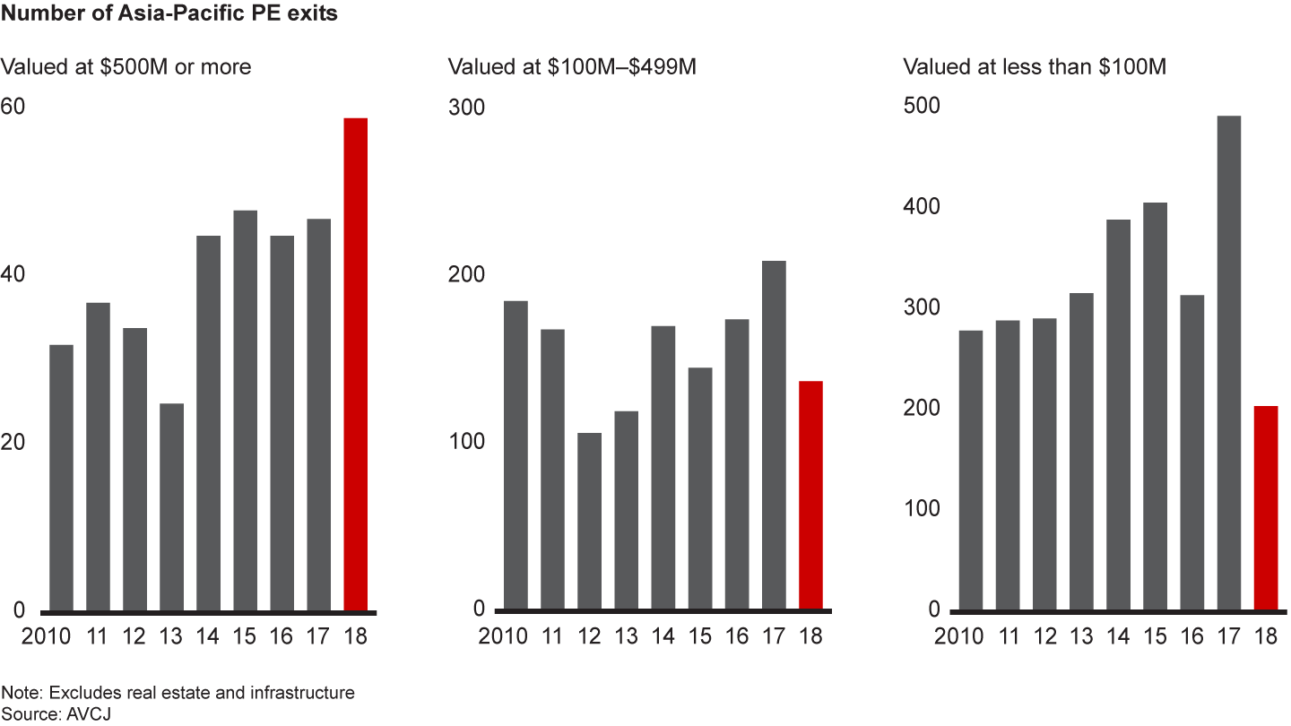 Sales of smaller companies dropped sharply in 2018