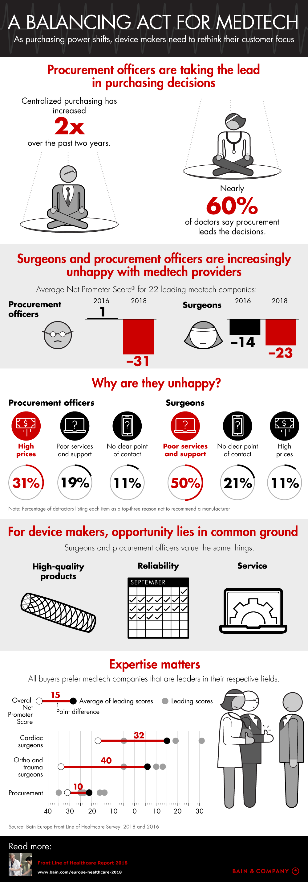 A Balancing Act For Medtech In Europe | Bain & Company