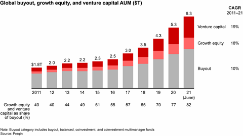 Chasing Disruption: The Brave New World of Growth Investing | Bain ...