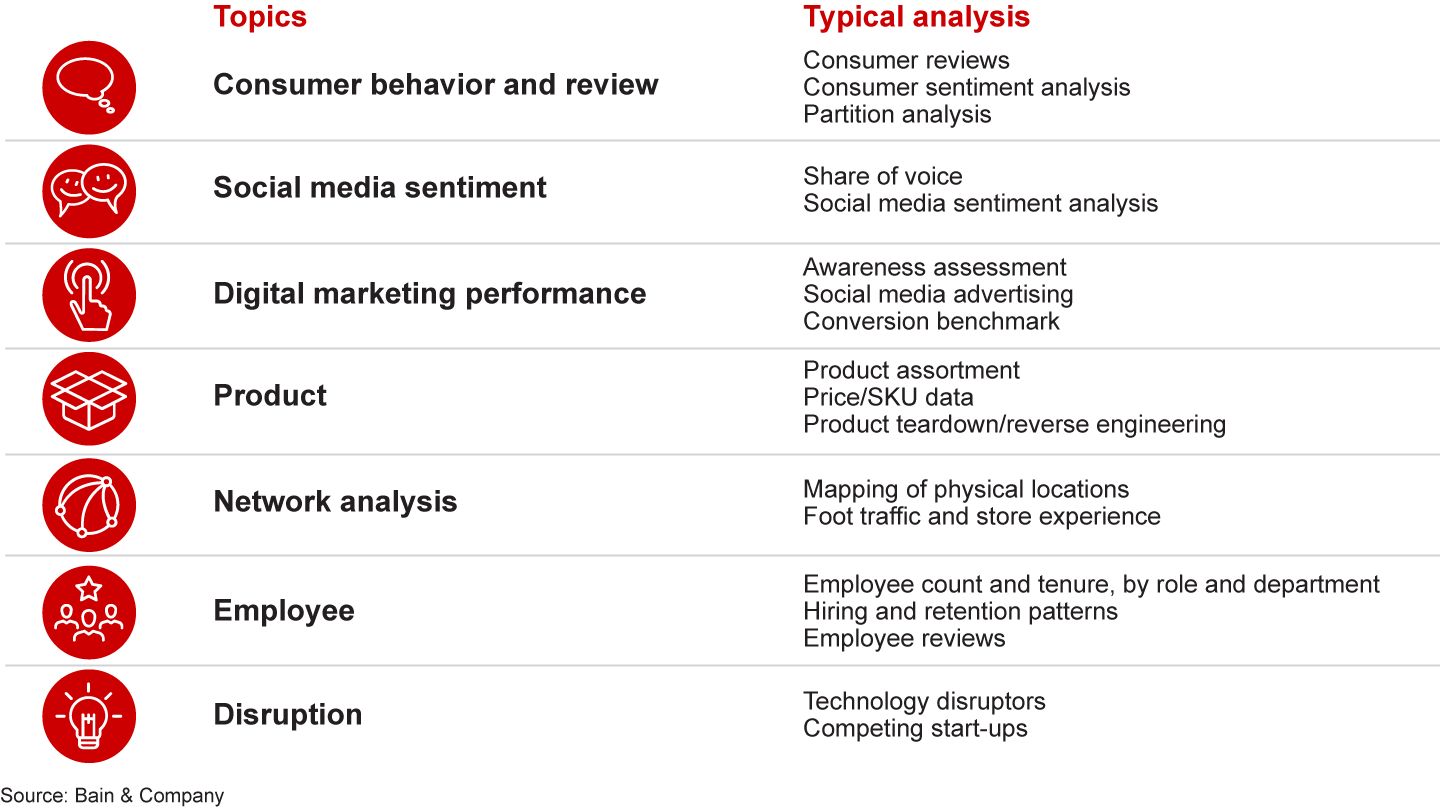 Advanced analytics tools address a range of competitive issues for PE investors