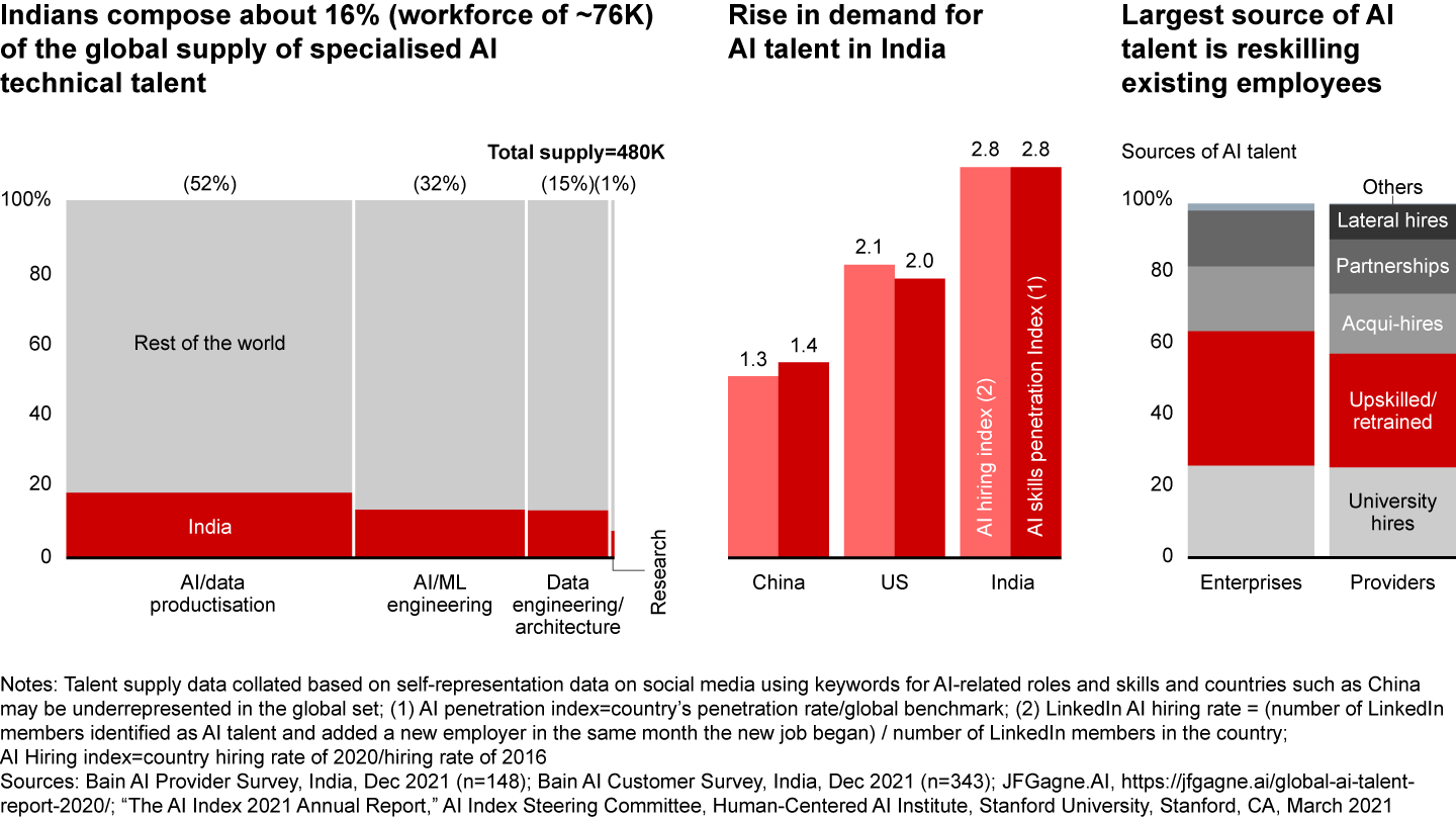 With a generation that grew up in an internet world, India’s talent pool, when nurtured properly, can serve the global AI needs