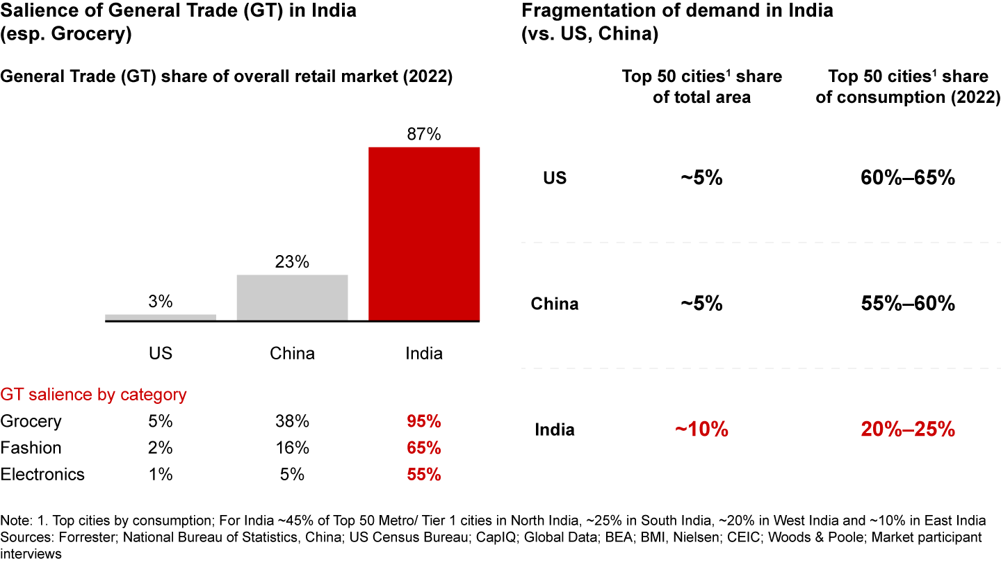 In India, e-retailers are adapting to unique structural characteristics