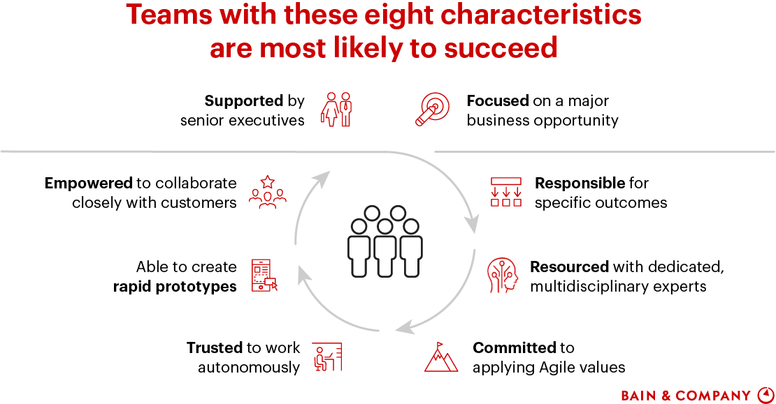 Eight Steps to Setting Up Successful Agile Teams | Bain & Company