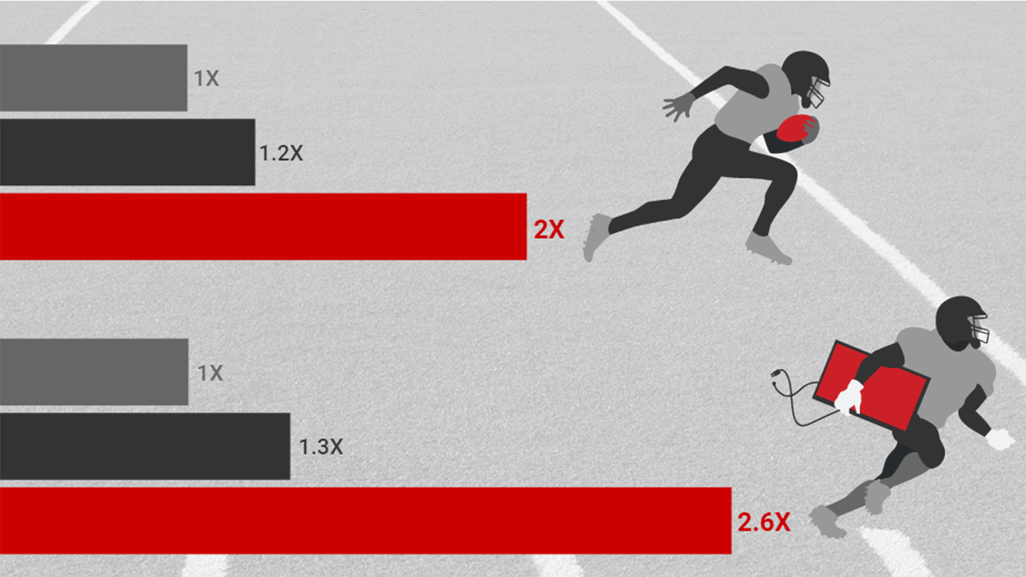 Nike, Pepsi dominate nontraditional media exposure during Super Bowl