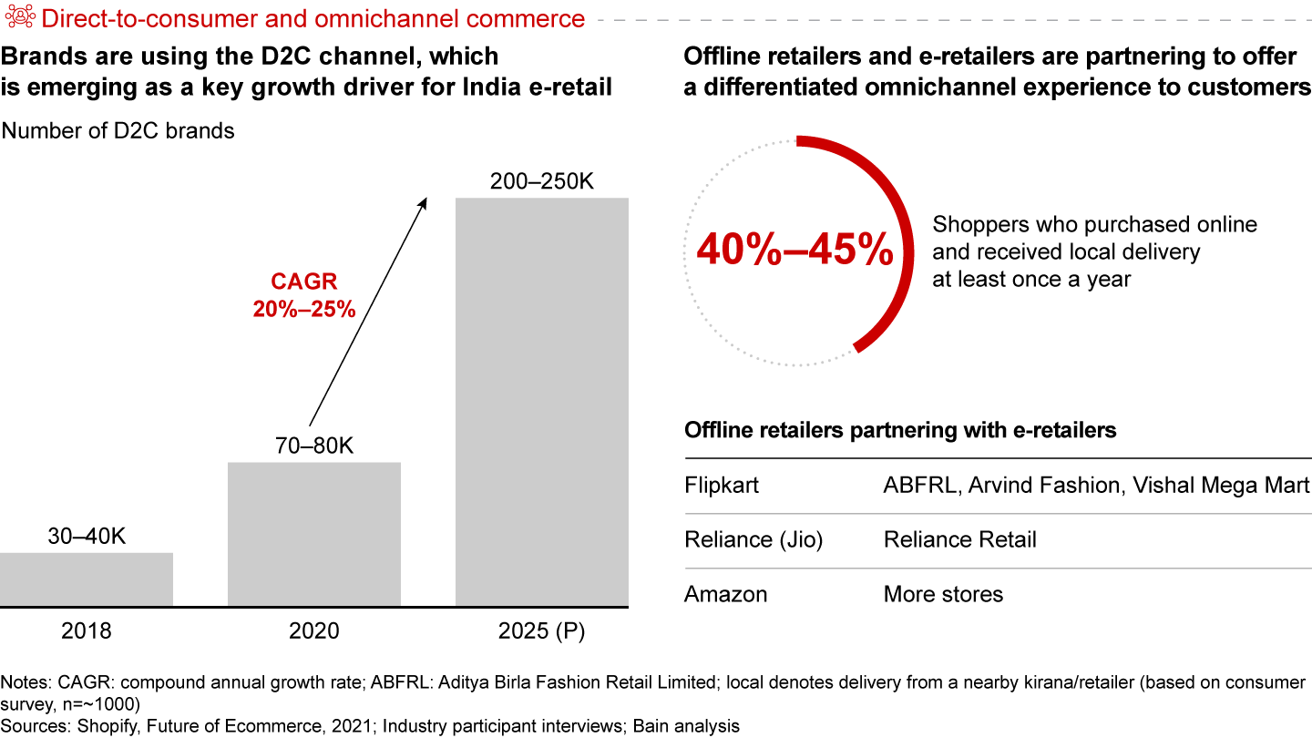 Brands and retailers are exploring D2C and omnichannel to engage more with customers