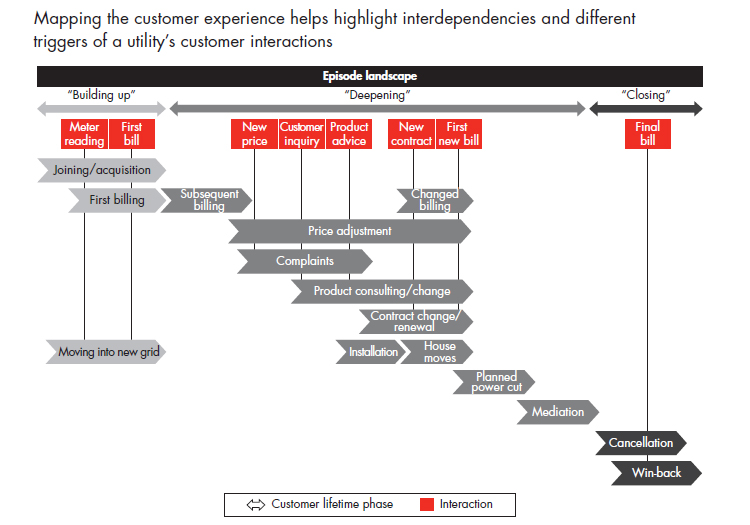 delighting-the-customer-behind-the-meter-fig-02_embed.jpg