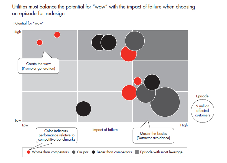 delighting-the-customer-behind-the-meter-fig-03_embed.jpg