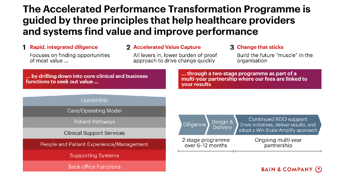 New Tool Supports Accelerated Performance Transformation for UK ...