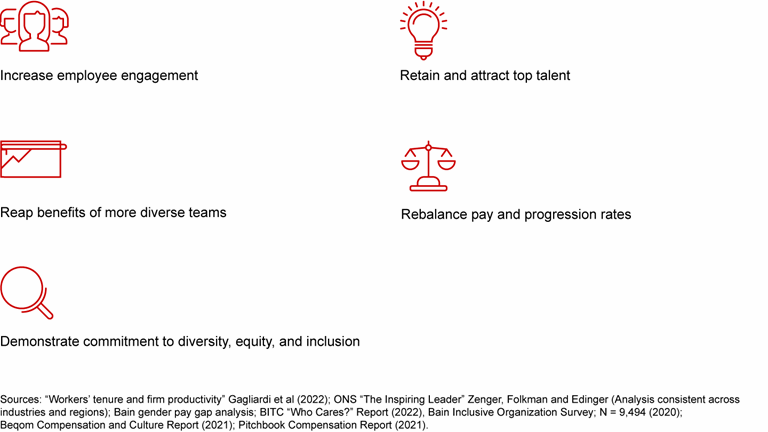 Equal at Work, Equal at Home | Bain & Company