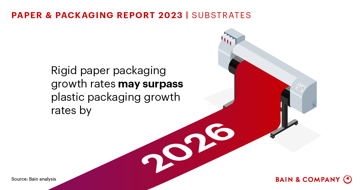 Which Packaging Substrates Are the Most Sustainable? | Bain & Company