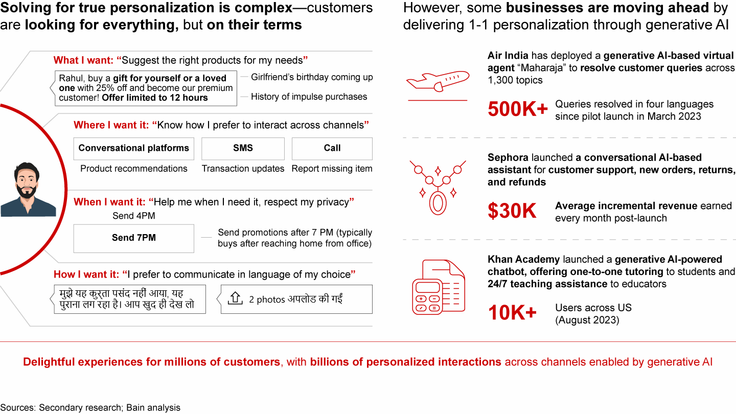 Personalization at scale: Deliver highly personalized experiences across each customer interaction