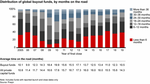 Private Equity Market: 2019 Year In Review | Bain & Company