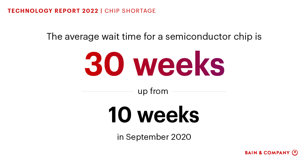 When Will The Chip Shortage End? | Bain & Company