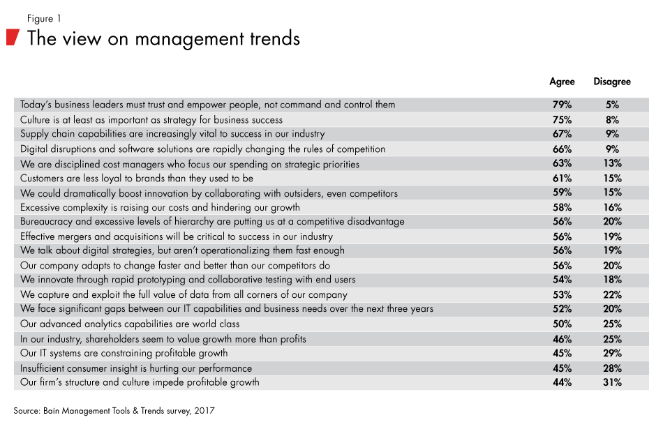 Management-tools-and-trends-fig01_embed