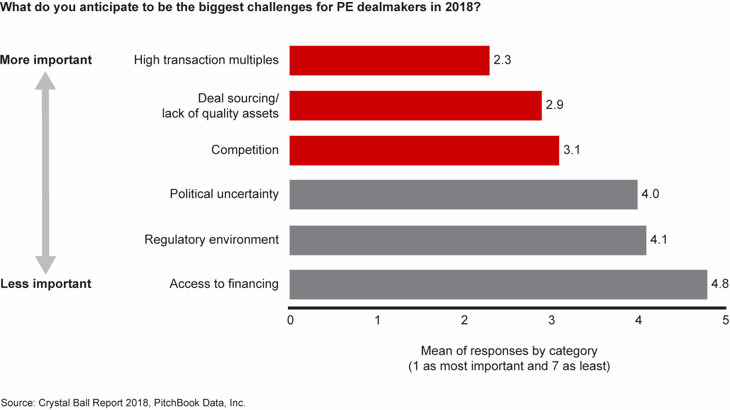 Private Equity Still Booming But Is The Cycle Near Its End Bain - see all offices