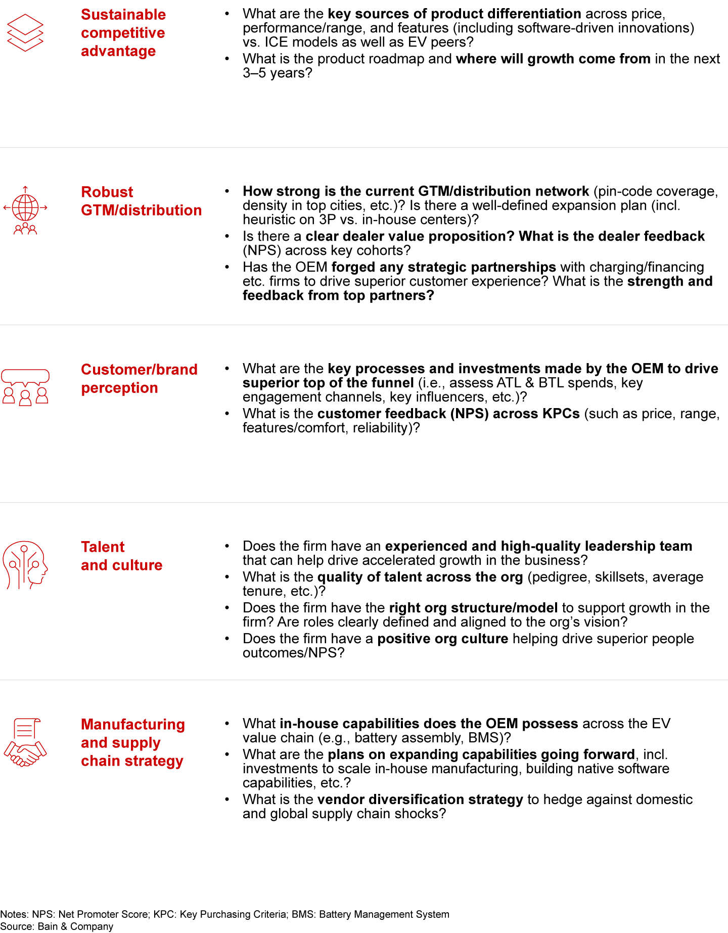 Investors should assess EV OEMs across five parameters to evaluate long-term potential