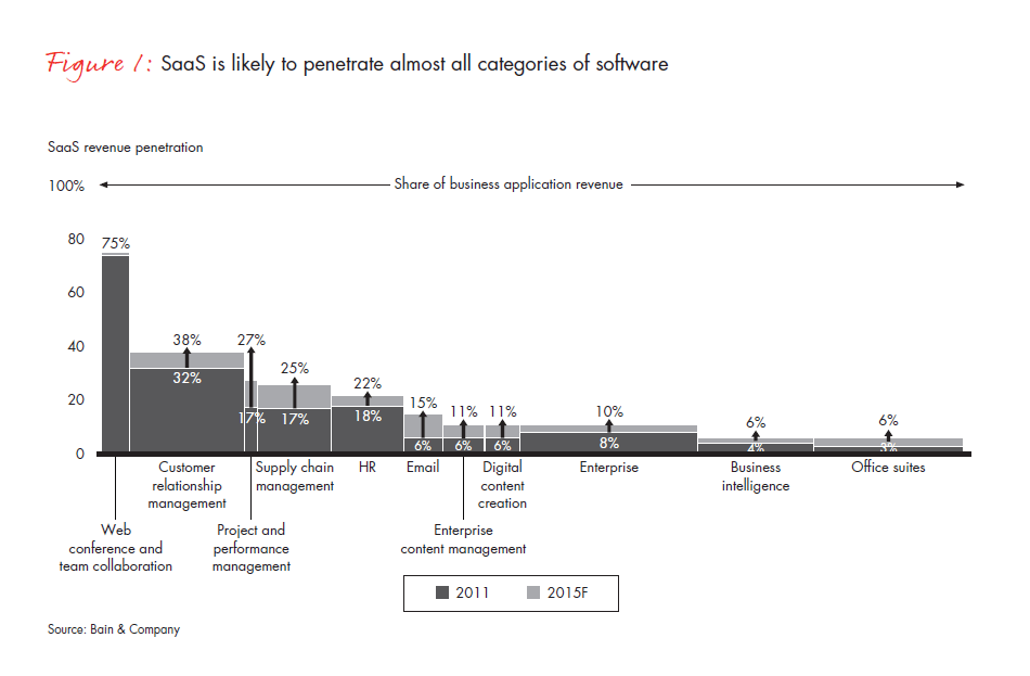 the-cloud-reshapes-the-business-fig-01_embed