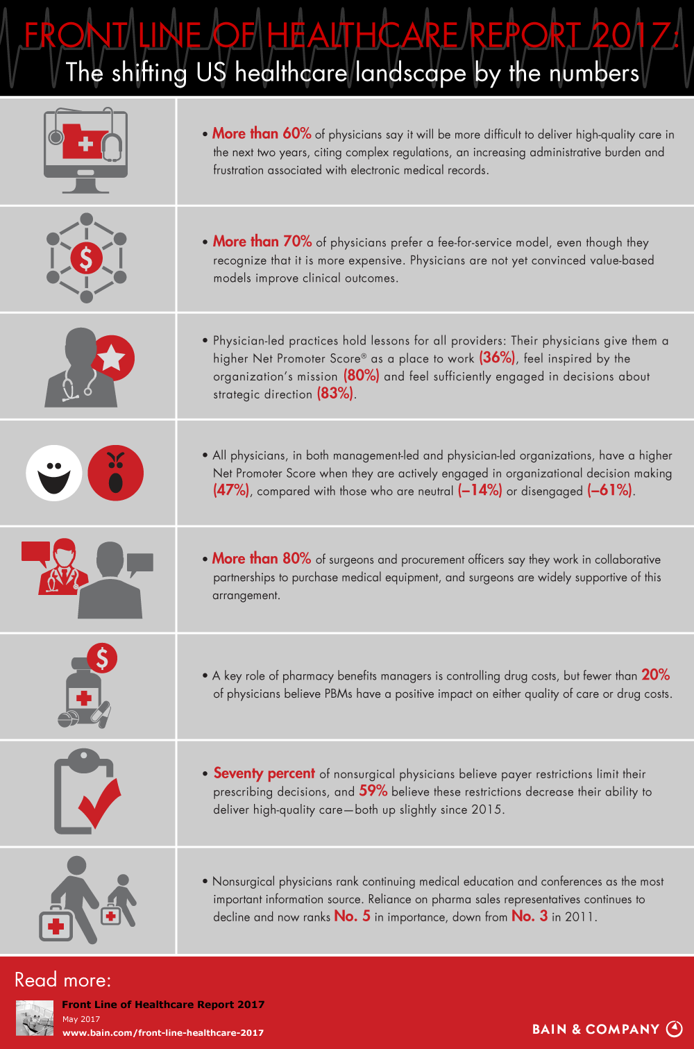 The US Healthcare Landscape by the Numbers Bain & Company
