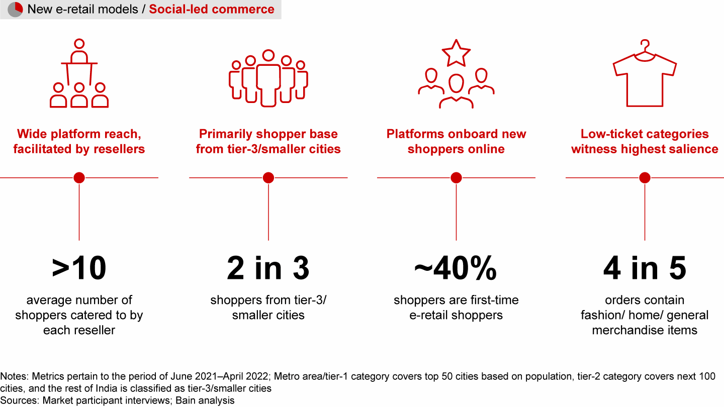 How India Shops Online 2022 | Bain & Company